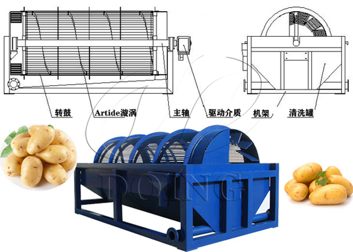 鼠籠清洗機