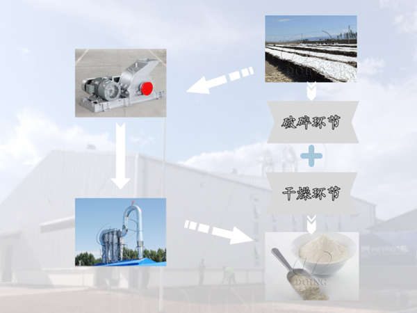 木薯粉生產(chǎn)過程中是怎么打塊粉碎的？