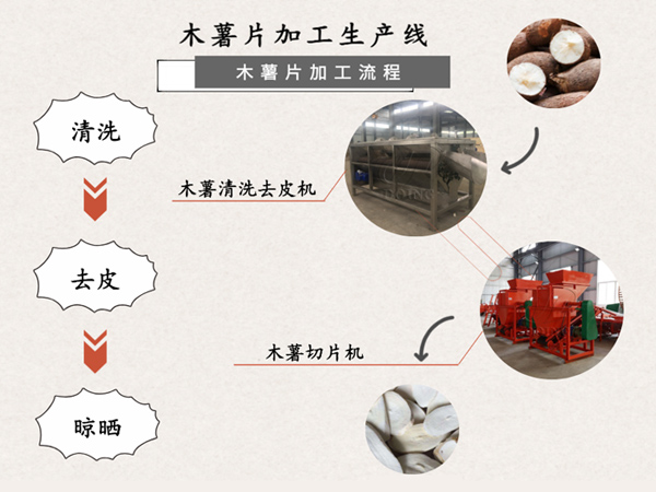 木薯片是怎么制作的？