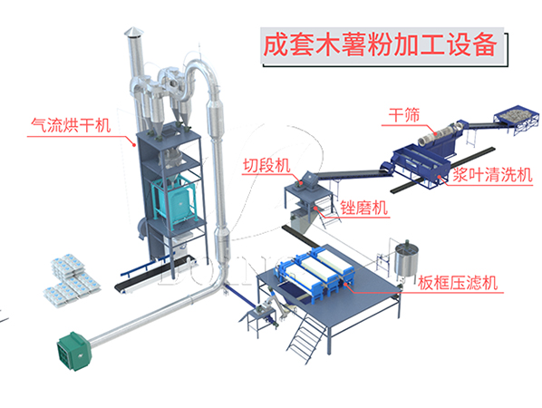 木薯用什么機(jī)器打成粉？